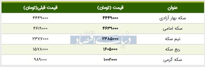 قیمت سکه امروز ۱۳۹۸/۰۳/۲۹ | سکه امامی گران شد