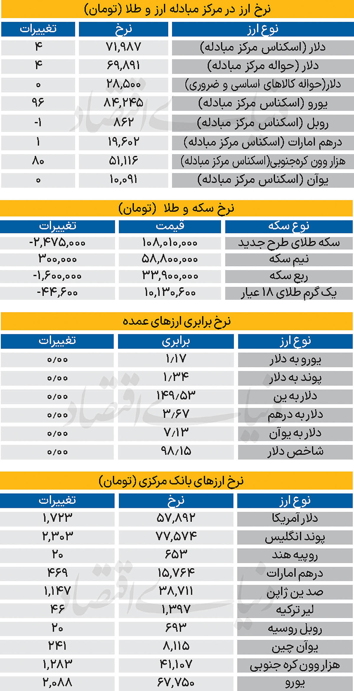 بازار - ۱۴۰۴/۰۷/۰۷