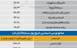 سردمداران ورود و خروج حقیقی‌ها