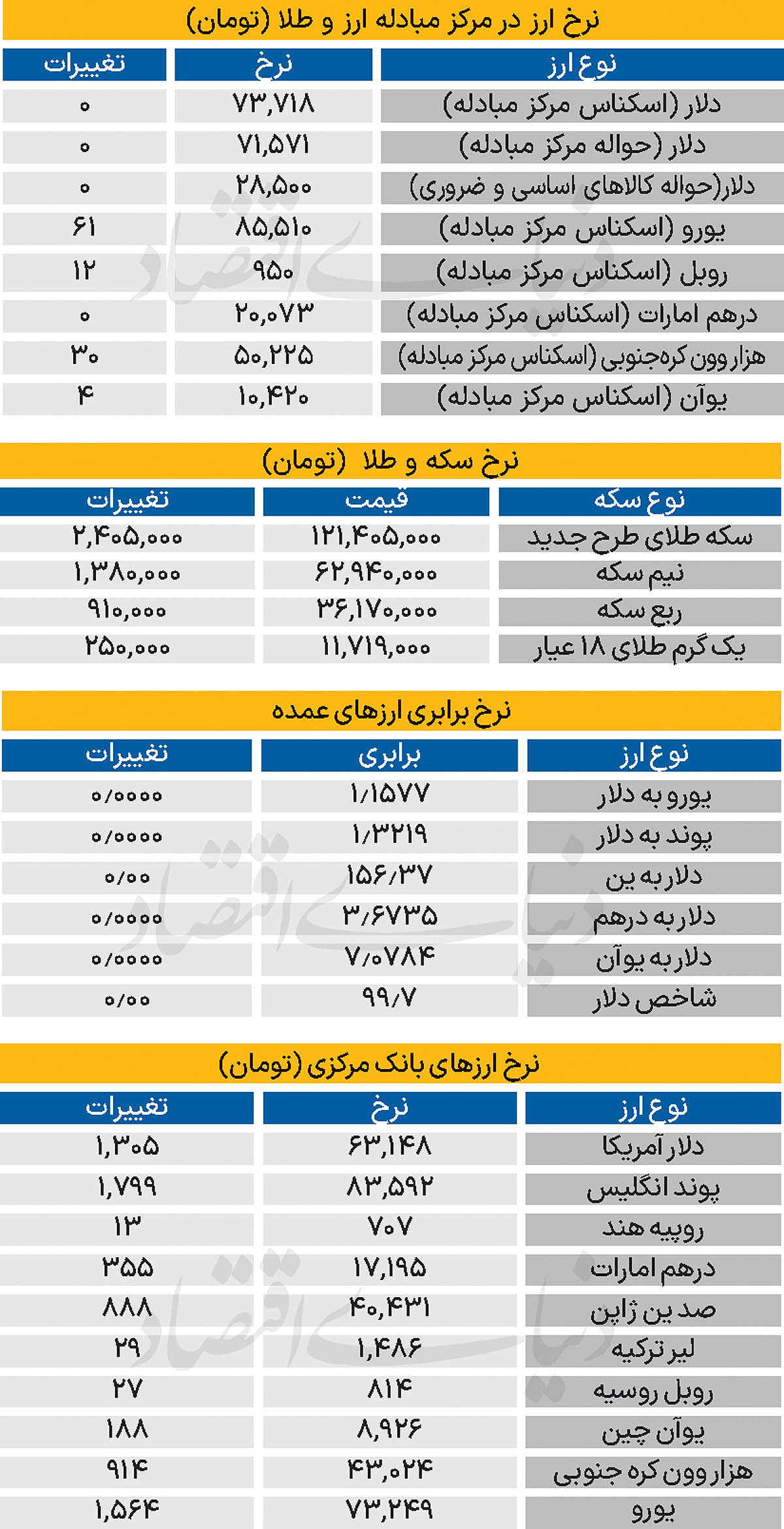 بازار - ۱۴۰۴/۰۹/۰۹