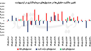 دو گام بورس در اردیبهشت