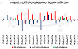 دو گام بورس در اردیبهشت