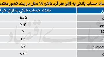 خط‌تولید حساب‌های مازاد