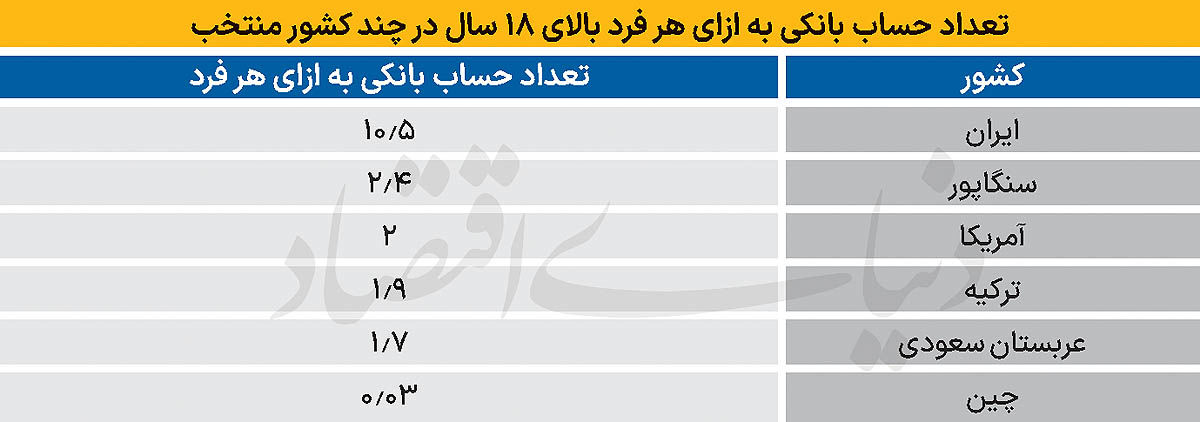 خط‌تولید حساب‌های مازاد