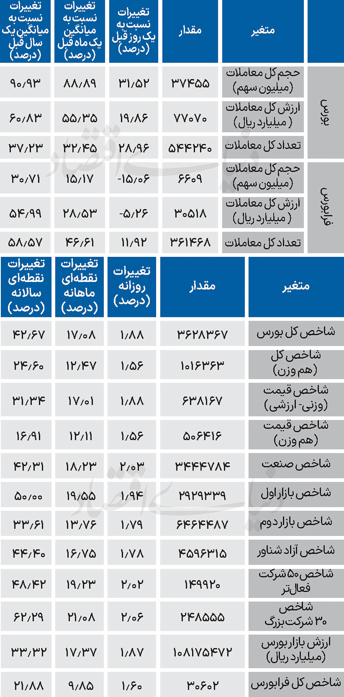 نبض شاخص - ۱۴۰۴/۰۹/۲۳