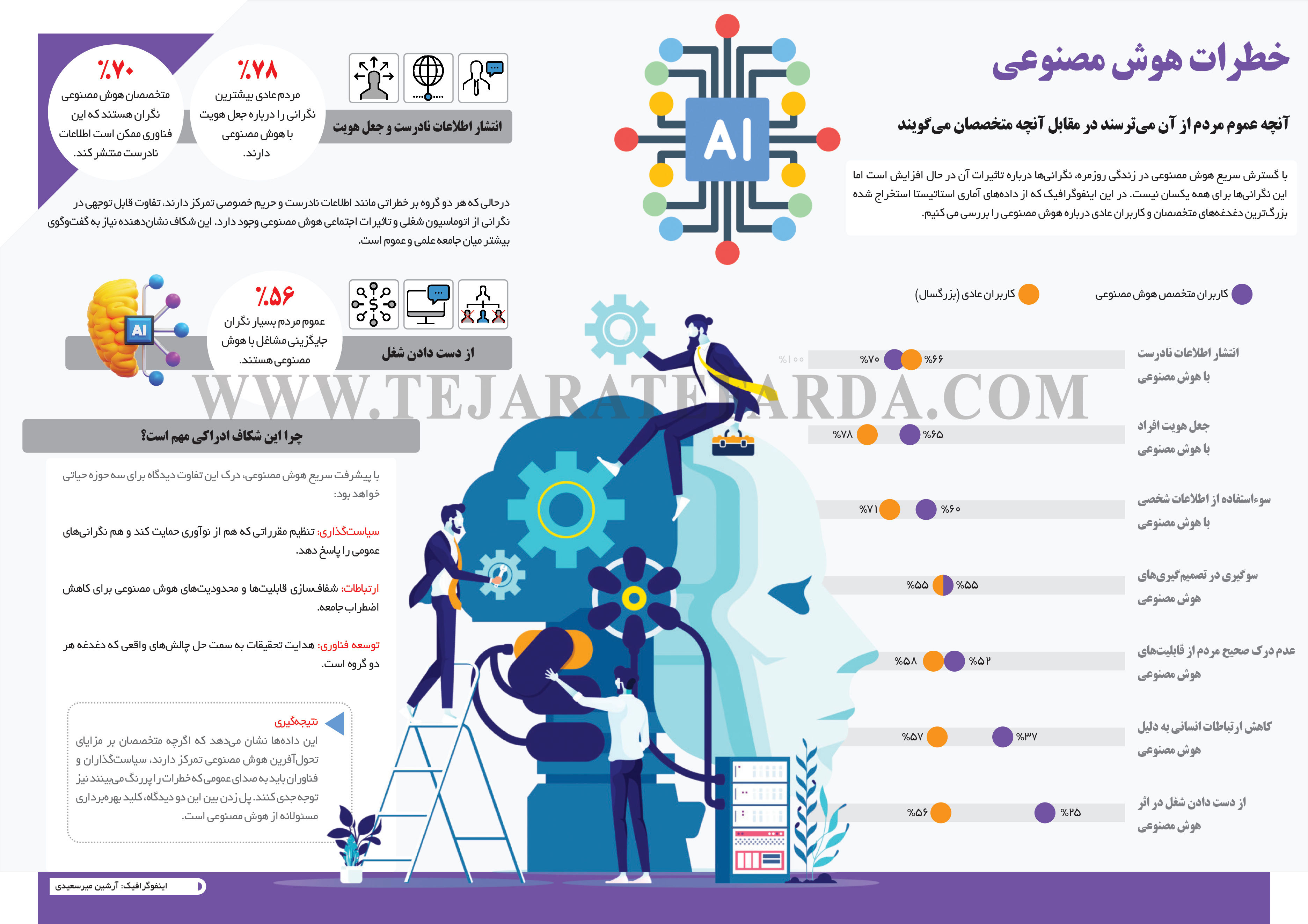خطرات هوش مصنوعی