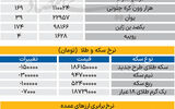 بازار - ۱۴۰۵/۰۵/19