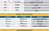 بازار - ۱۴۰۵/۰۵/19