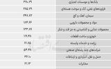 سردمداران ورود و خروج حقیقی‌ها - ۱۴۰۵/۰۳/۱۷
