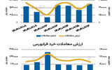 بازار سهام - ۱۴۰۴/۰۷/۱۷