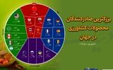 ۱۰ صادرکننده برتر جهانی محصولات کشاورزی