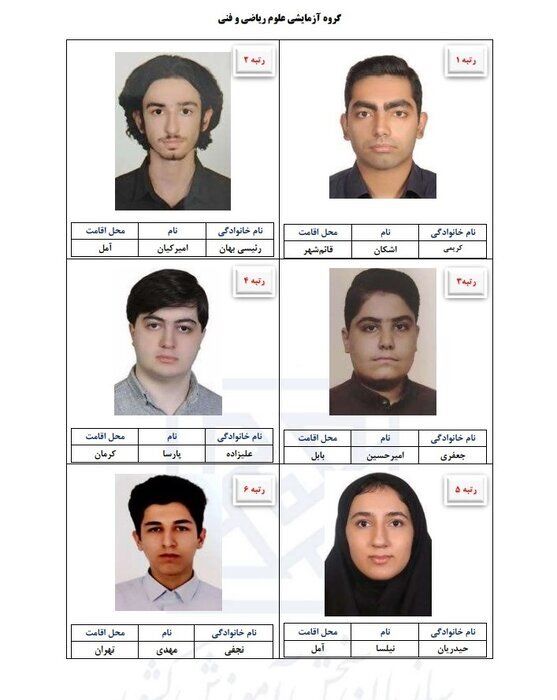 رتبه‌های برتر کنکور ۱۴۰۵ از کدام شهرها آمدند؟/ تهران صدرنشین شد، مازندران در ریاضی درخشید/ یک اتفاق جالب در جنسیت رتبه‌ها