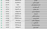 نبض شاخص - ۱۴۰۵/۰۵/۰۵