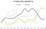 فلز زرد در فاز اصلاحی