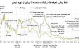 دشمنان علم اقتصاد