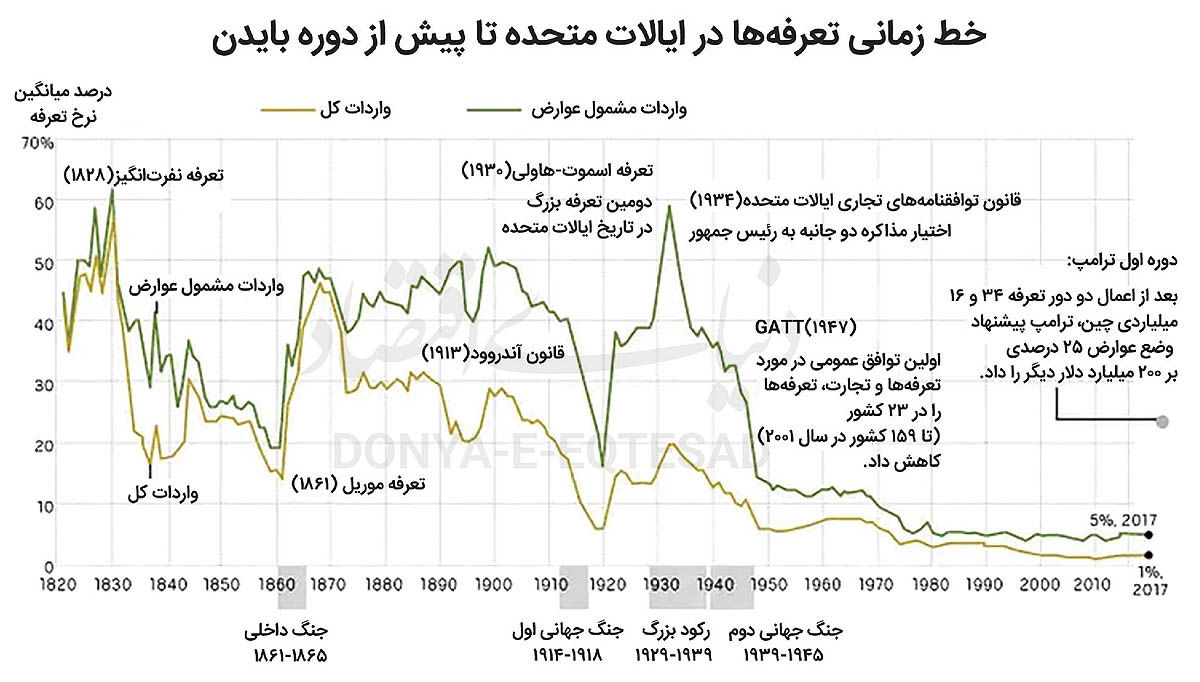 دشمنان علم اقتصاد