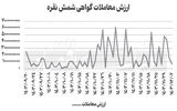 معامله بیش از 1.5تن شمش در بورس‌کالا