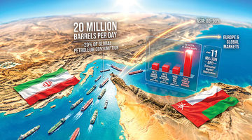 امنیت انرژی روی لبه تیغ