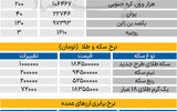 بازار - ۱۴۰۵/۰۵/12