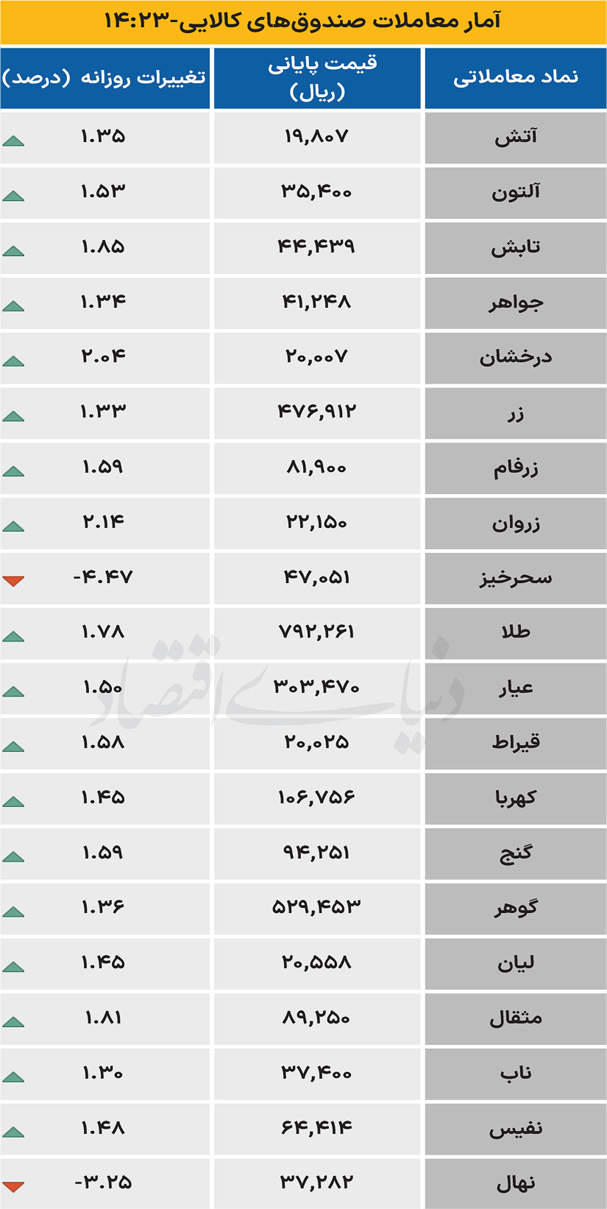 صندوق کالایی - ۱۴۰۴/۰۷/۲۴