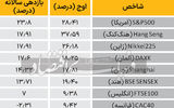 از وال استریت تا سعادت‌آباد