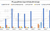 خروج بازار «ورق» از شرایط جنگی