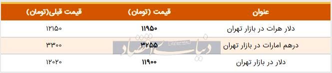 قیمت دلار در بازار امروز تهران ۱۳۹۸/۰۵/۰۹| سقوط دلار به کانال ۱۱ هزار تومان