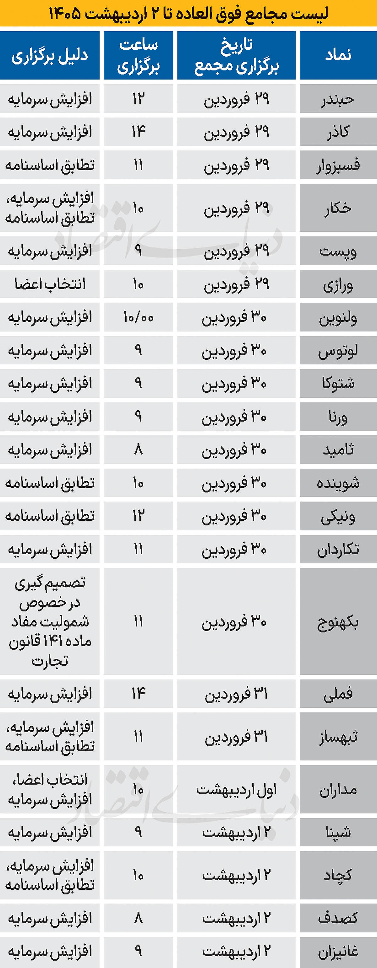 لیست مجامع فوق العاده تا 2 اردیبهشت 1405
