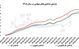 دو بازوی کمکی بورس 1405 