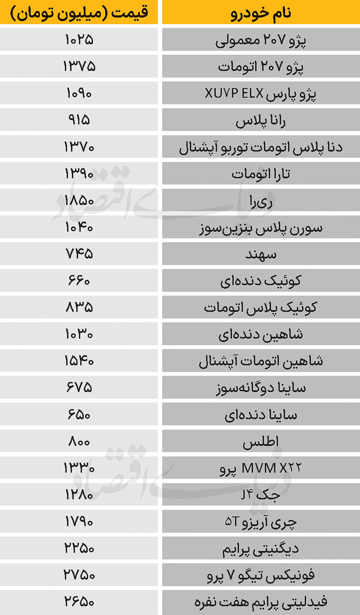 نبض بازار - ۱۴۰۴/۰۸/۰۷