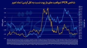 سیگنال اختیار معامله به بازار سهام