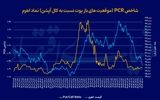 سیگنال اختیار معامله به بازار سهام