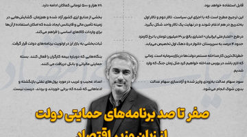 صفر تا صد برنامه‌های حمایتی دولت از زبان وزیر اقتصاد
