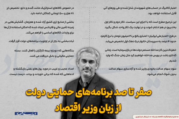 صفر تا صد برنامه‌های حمایتی دولت از زبان وزیر اقتصاد
