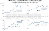 از انحصار تا رقابت‏‏‌پذیری صنعتی 