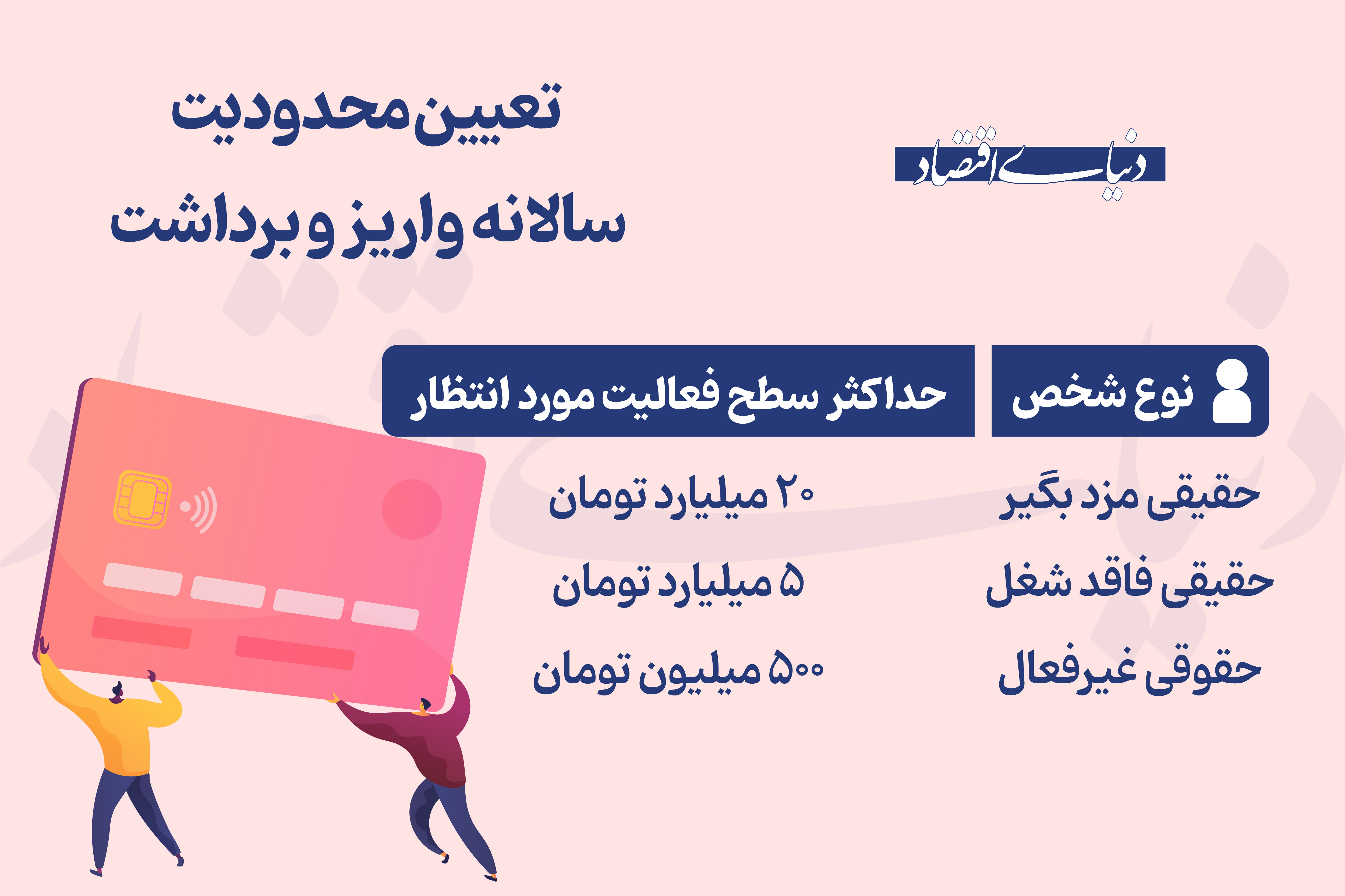 تعیین محدودیت سالانه واریز و برداشت