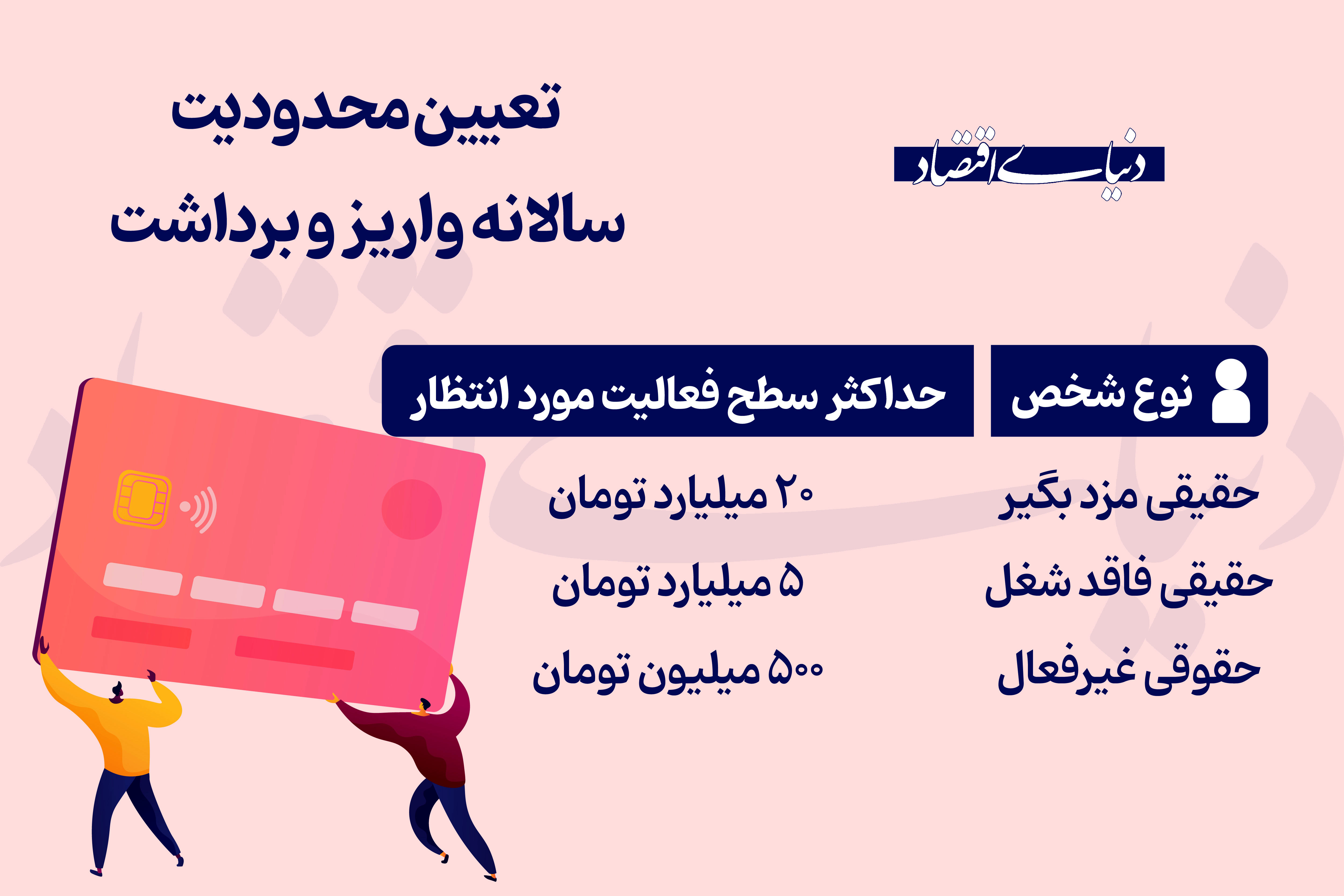 تعیین محدودیت سالانه واریز و برداشت