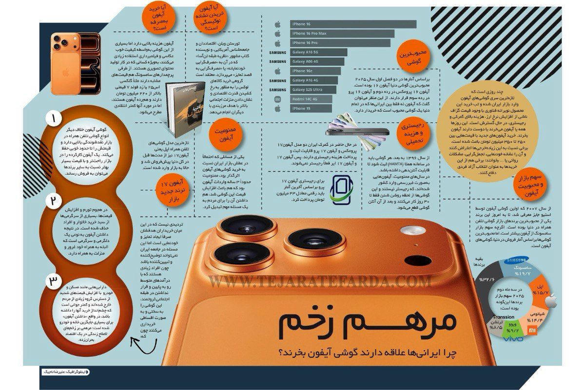 چرا ایرانی‌ها علاقه دارند گوشی آیفون بخرند؟