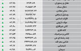 نبض شاخص - ۱۴۰۵/۰۷/۰۸