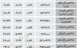 نبض شاخص - ۱۴۰۴/۰۴/۲۹