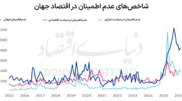 ثبات در عصر عدم اطمینان