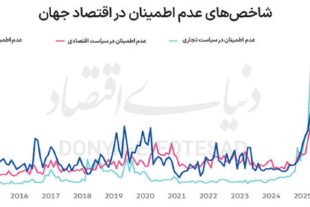 ثبات در عصر عدم اطمینان