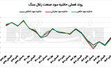 چالش‌های صنعت فراموش‌شده