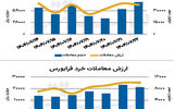 بازار سهام - ۱۴۰۴/۰۷/۲۳