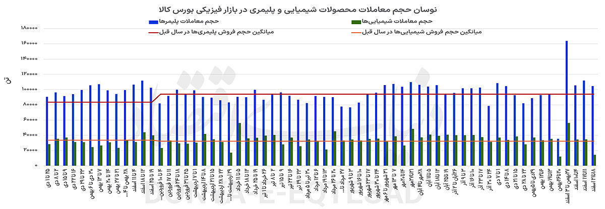 توقف رشد یکپارچه پلیمری‏‏‌ها