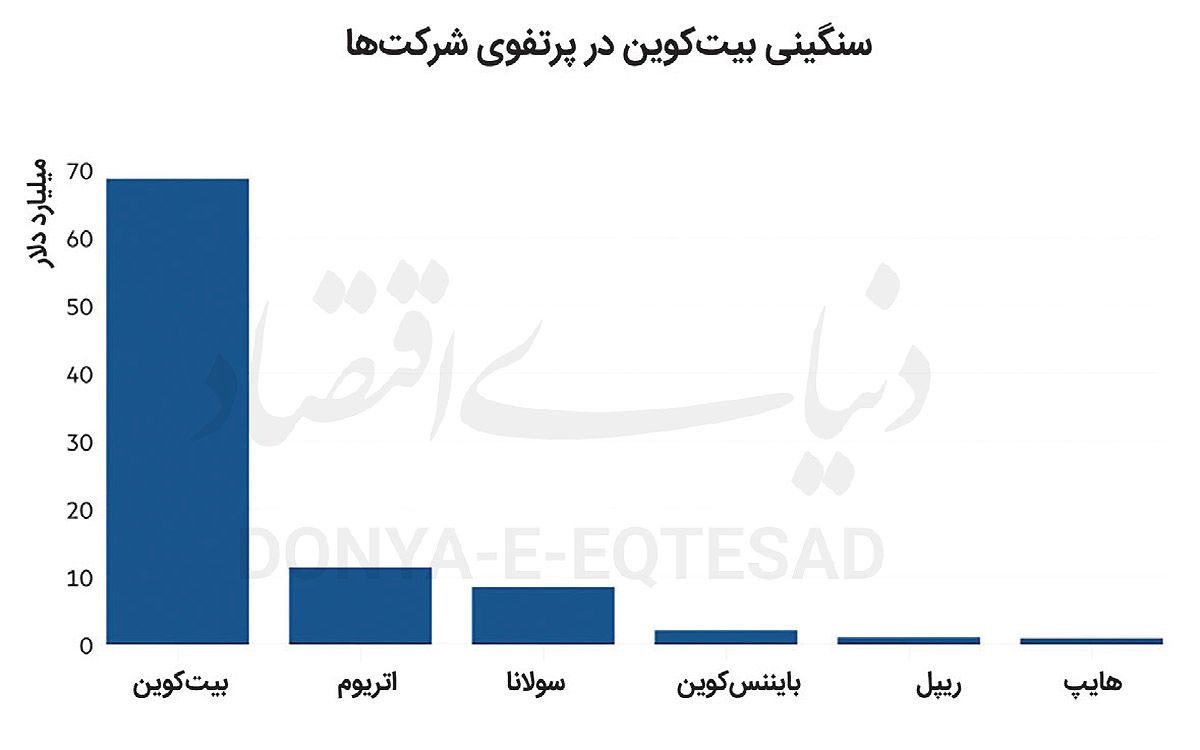 رد پای بیتکوین در کسبوکارهای نوین