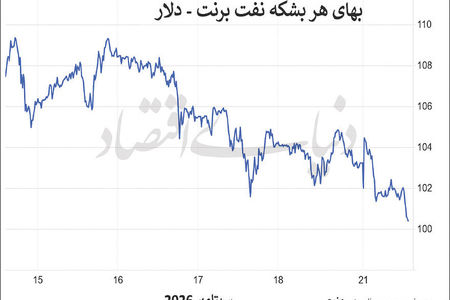 استقبال نفت از دیپلماسی