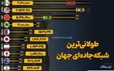 طولانی‌ترین شبکه جاده‌‌ای جهان 