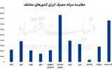 کلید اصلاح قیمت انرژی