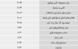 سردمداران ورود و خروج حقیقی‌ها - ۱۴۰۵/۰۳/۱۰